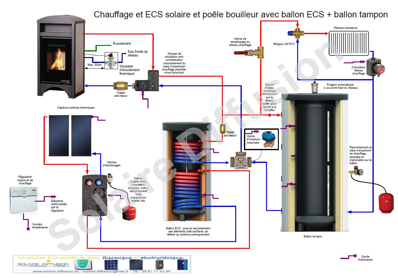 Raccorder un poêle bouilleur au réseau de chauffage et à des ballons de — free download